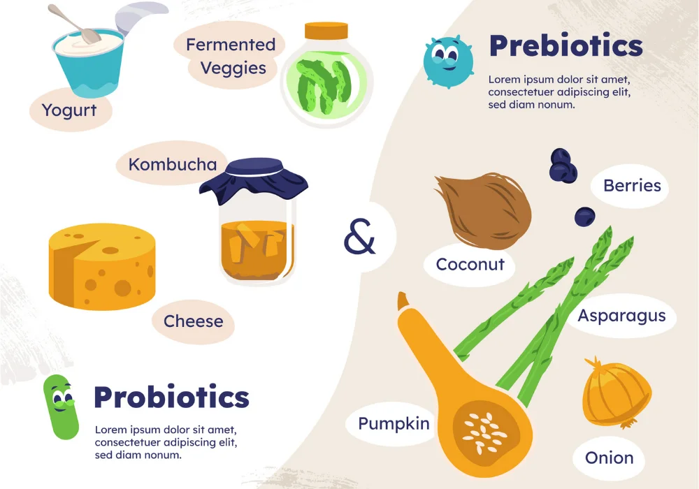 Probiotics